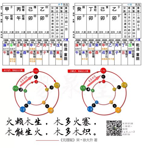 八字火太旺|博经堂：命理解析五行八字火旺怎么办，八字火多破解方法，